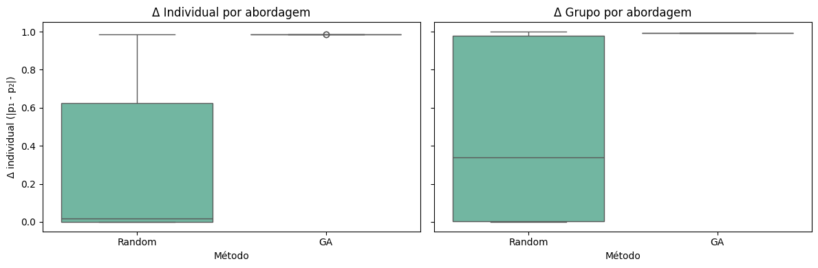 <Figure size 1200x400 with 2 Axes>
