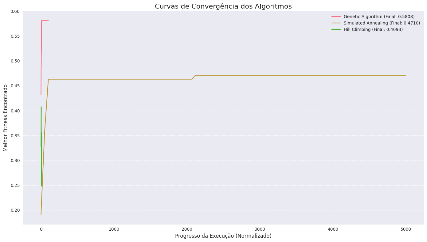 <Figure size 1400x800 with 1 Axes>