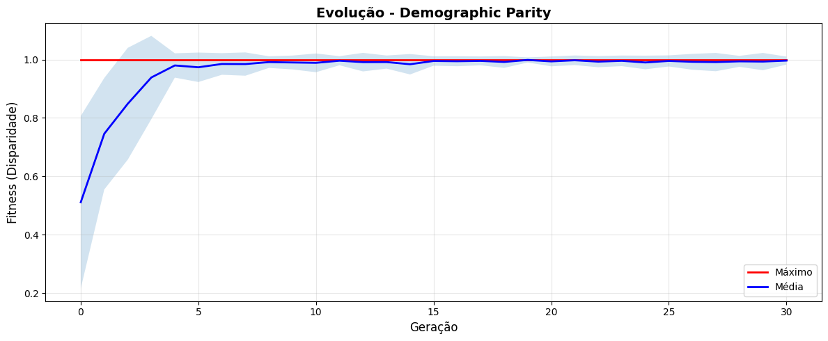 <Figure size 1200x500 with 1 Axes>