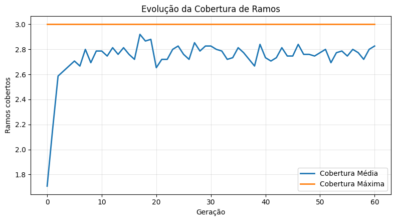 <Figure size 800x450 with 1 Axes>