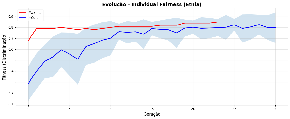 <Figure size 1200x500 with 1 Axes>