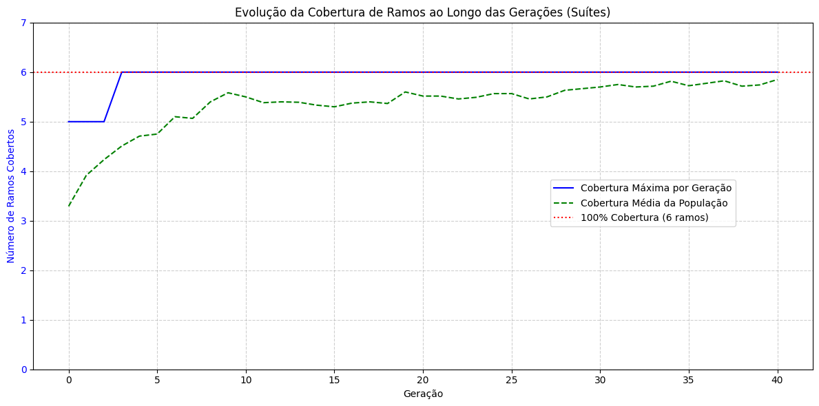 <Figure size 1200x600 with 1 Axes>