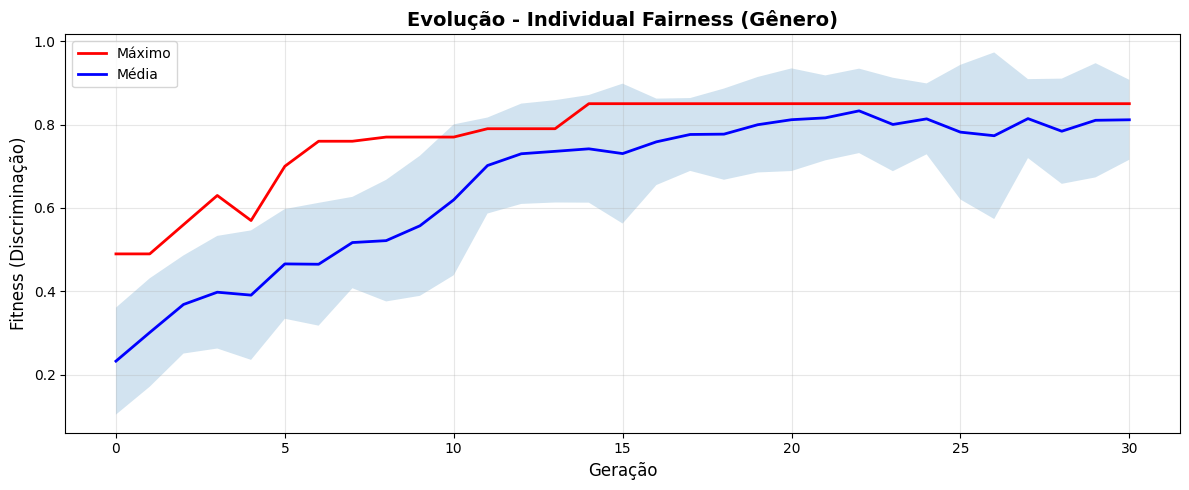 <Figure size 1200x500 with 1 Axes>